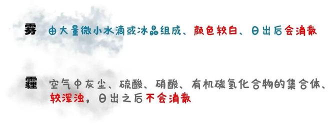 _高考地理小专题雾_高中地理雾专题
