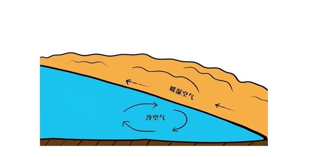 _高中地理雾专题_高考地理小专题雾