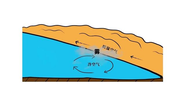 _高考地理小专题雾_高中地理雾专题