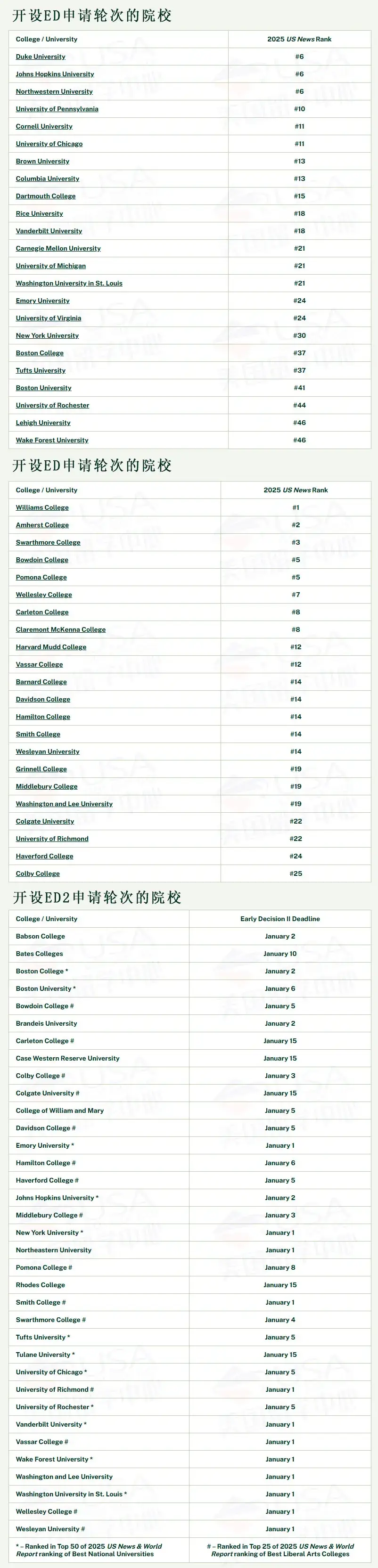 _今年美本疯了？官方“喜报”：开放仅4天，已有1.5万人提交申请！_今年美本疯了？官方“喜报”：开放仅4天，已有1.5万人提交申请！