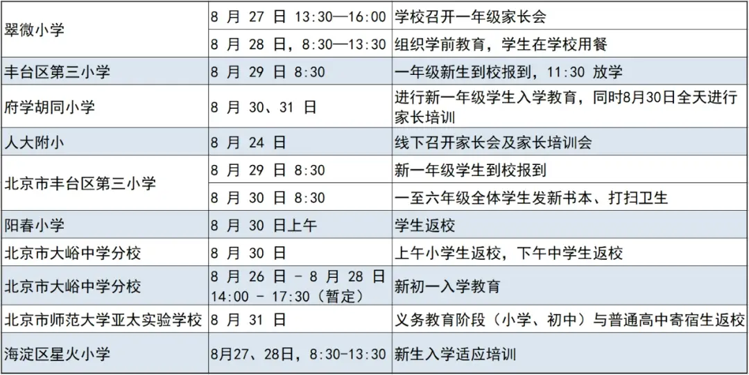多所小学宣布延迟开学__小学宣布延迟开学