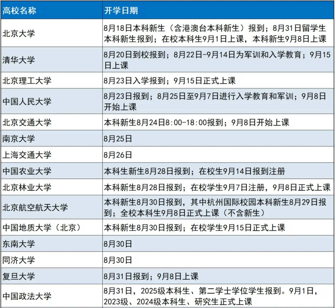 小学宣布延迟开学_多所小学宣布延迟开学_