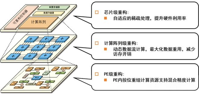 _英伟达学徒遍地，他偏要另起炉灶_英伟达学徒遍地，他偏要另起炉灶