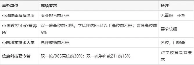 夏令营科研成果怎么写__夏令营科研计划书怎么写