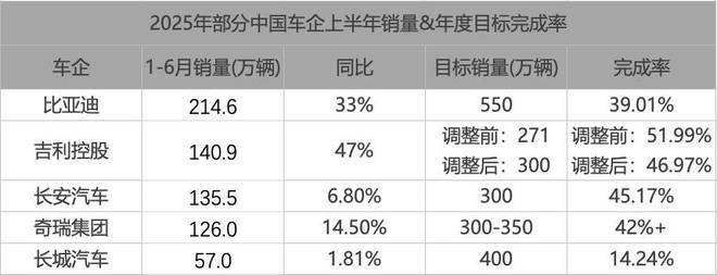 比亚迪秦充电方式_比亚迪秦80的混动方式_
