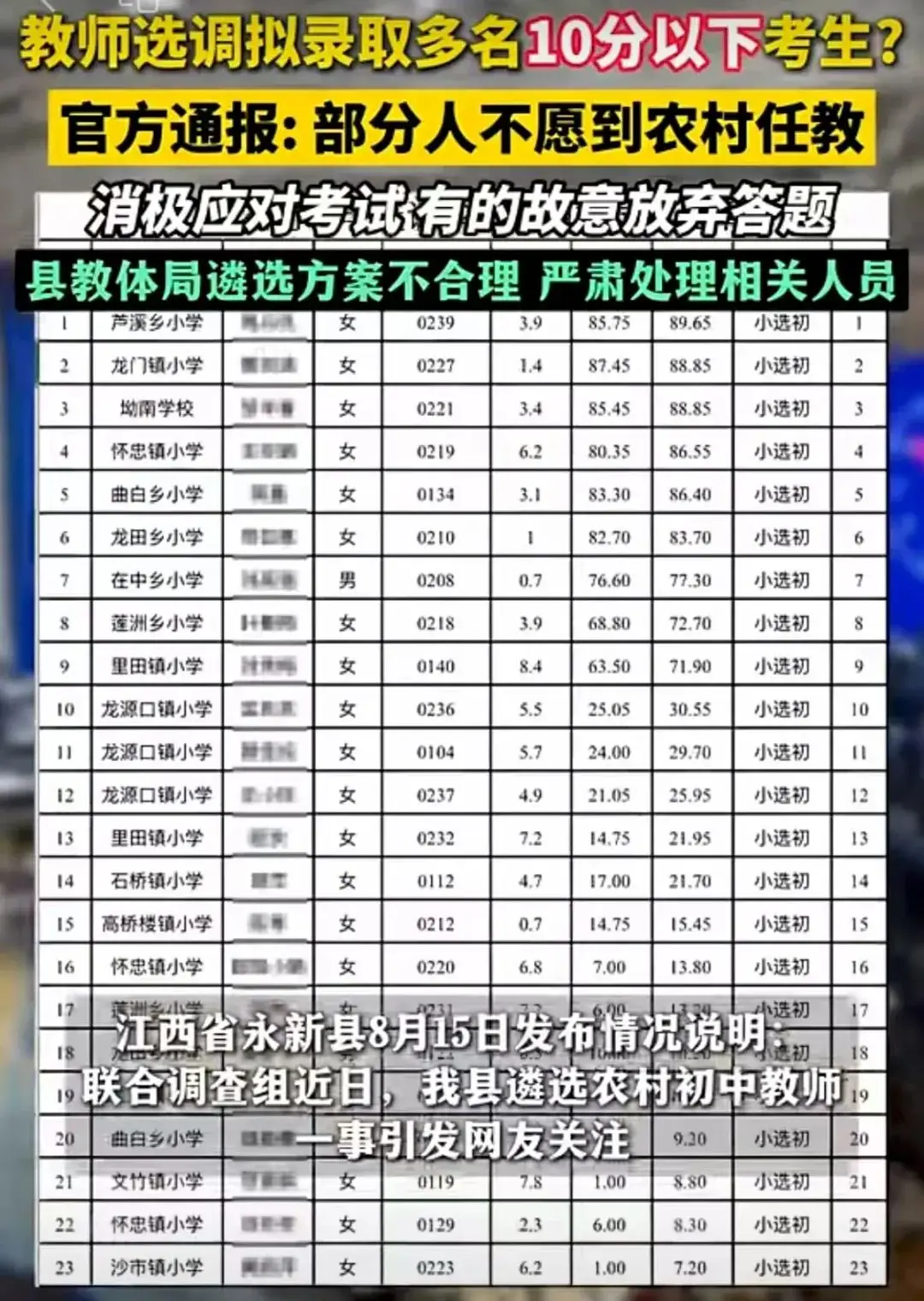选调生拟录取还能放弃吗__选调生拟录用人选什么意思