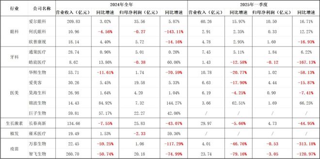 _中产不再爱美丽？消费医疗加速“下坠”_中产不再爱美丽？消费医疗加速“下坠”