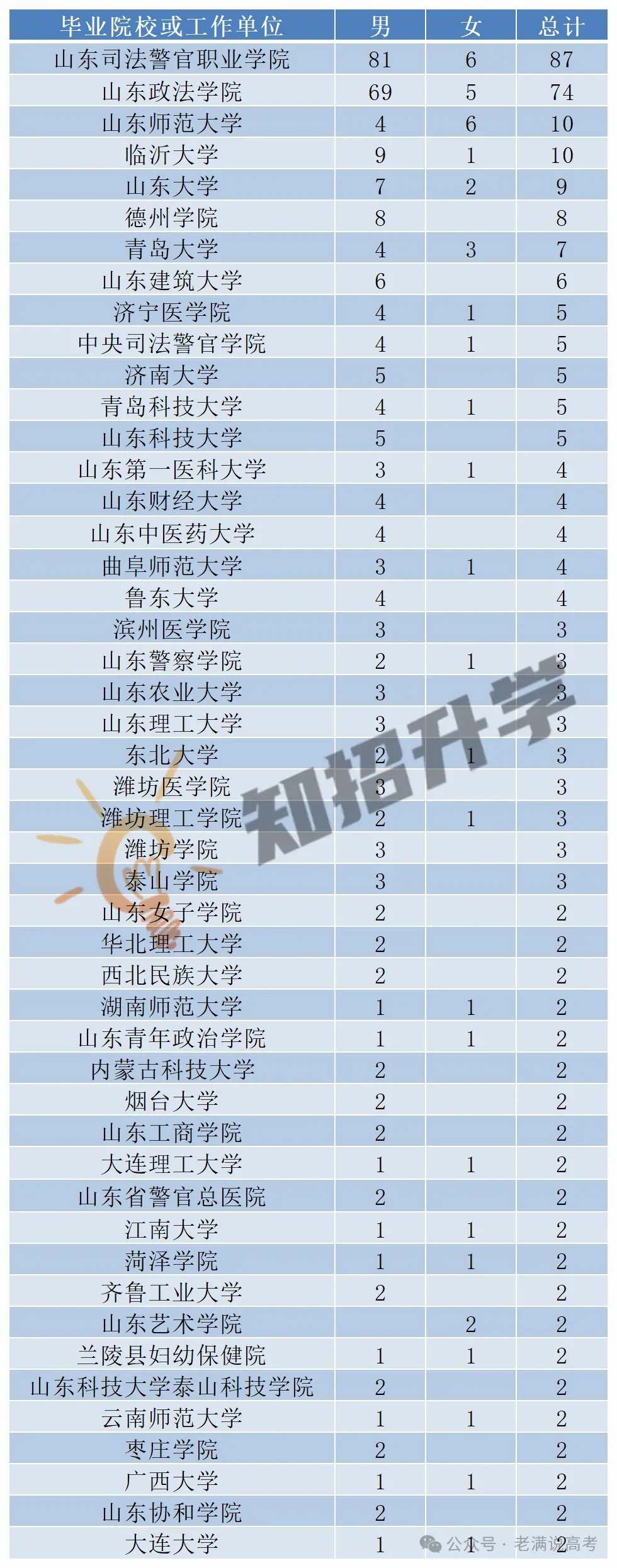 监狱学招生条件_监狱学专升本要什么条件_
