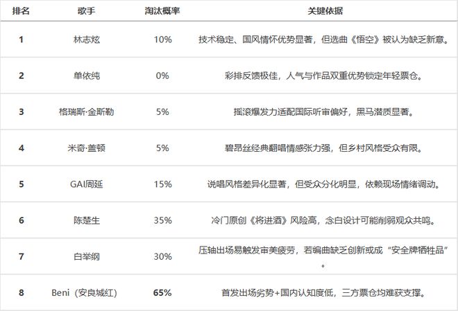 _2025世界各国gdp预测_我是歌手歌手竟演