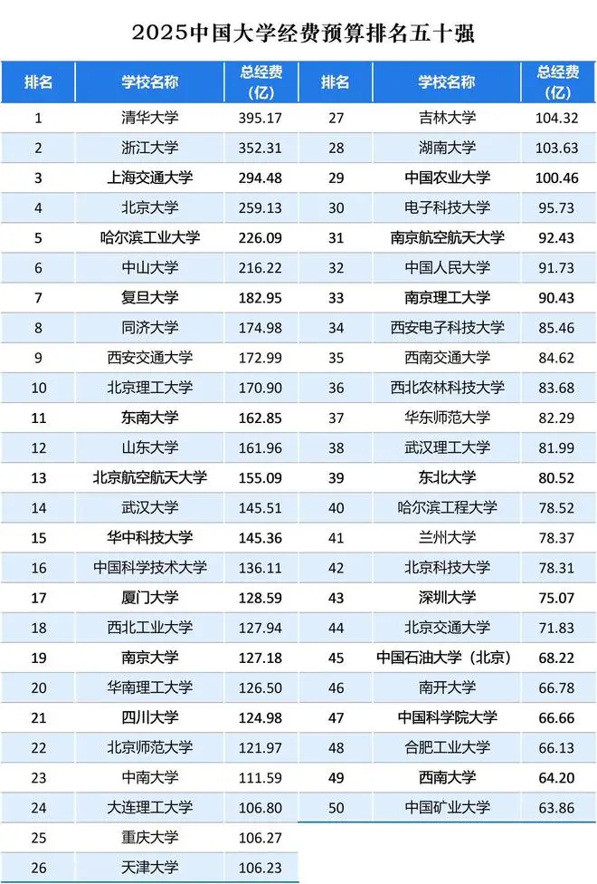 大学排名985__985university