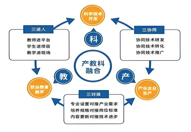 教学科研融合__教科研合作