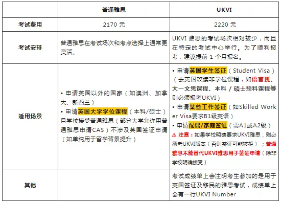 留学马来西亚雅思要求_马来西亚考雅思被抽查_