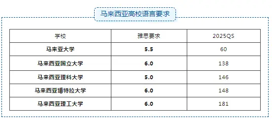 马来西亚考雅思被抽查_留学马来西亚雅思要求_