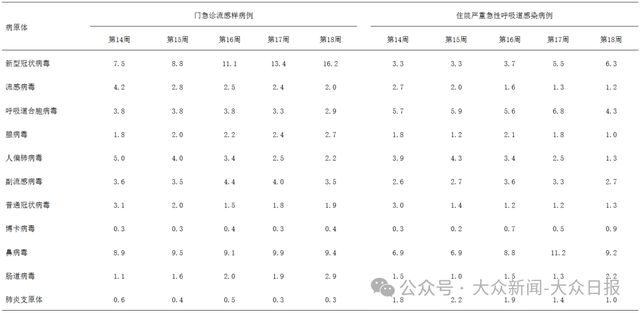 _疾控确诊阳性_中国趋势社会地位上升