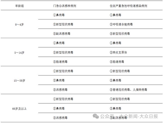 疾控确诊阳性_中国趋势社会地位上升_