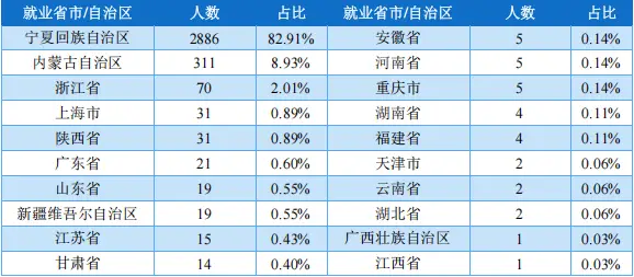_宁夏央企_宁夏央企有哪些单位