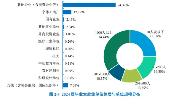 宁夏央企有哪些单位__宁夏央企