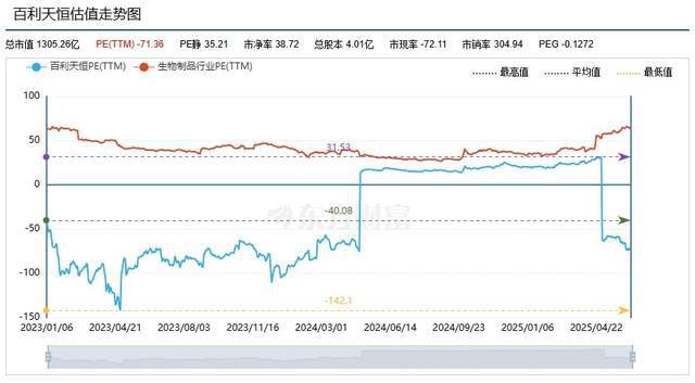 百利天恒，千亿创新药“黑马”如何继续？_百利天恒，千亿创新药“黑马”如何继续？_