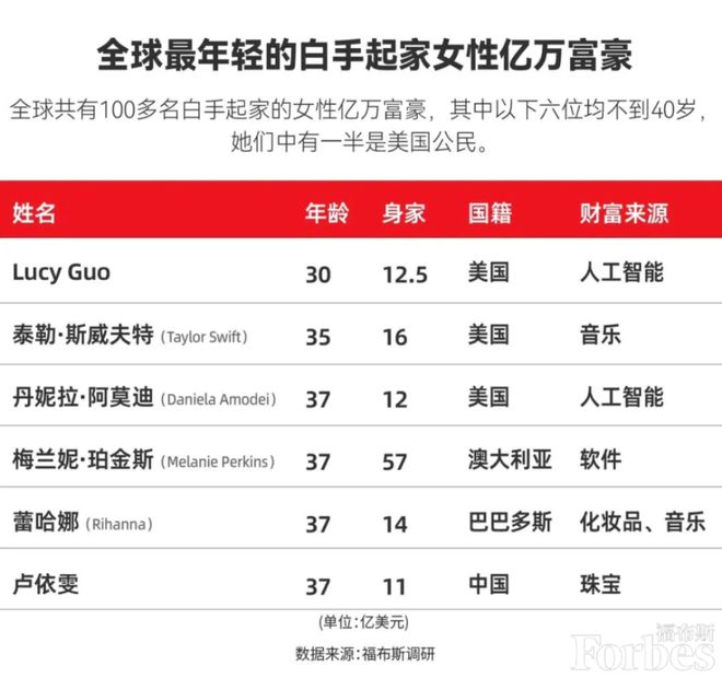 _伯扎克伯格_美国扎克伯格