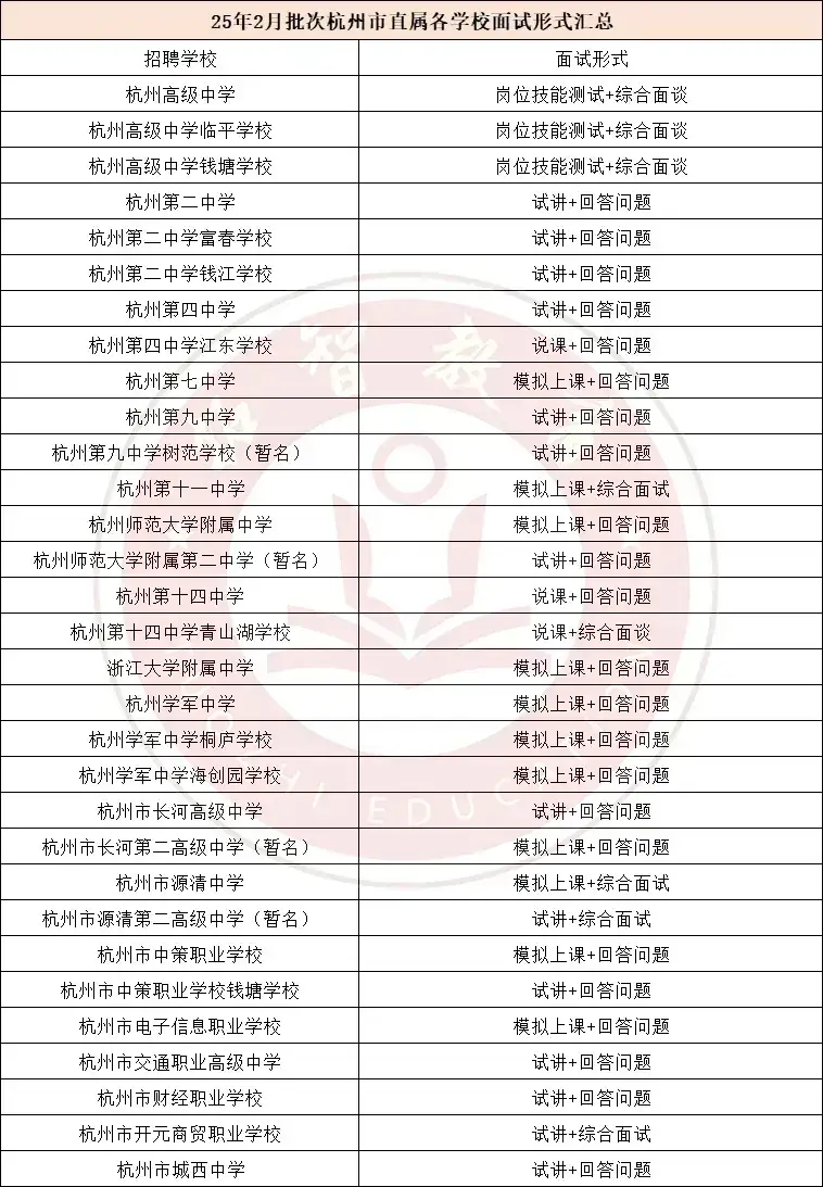 市直属报名第一天！哪些学校最抢眼？决战面试靠什么？你得清楚！_市直属报名第一天！哪些学校最抢眼？决战面试靠什么？你得清楚！_