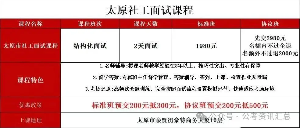 太原市小店区2025年公开招（选）聘社区专职工作人员面试公告