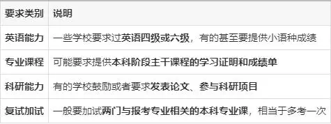 专科生可以直接考研究生吗？可以，毕业满两年同样有机会_专科毕业两年后可以考_