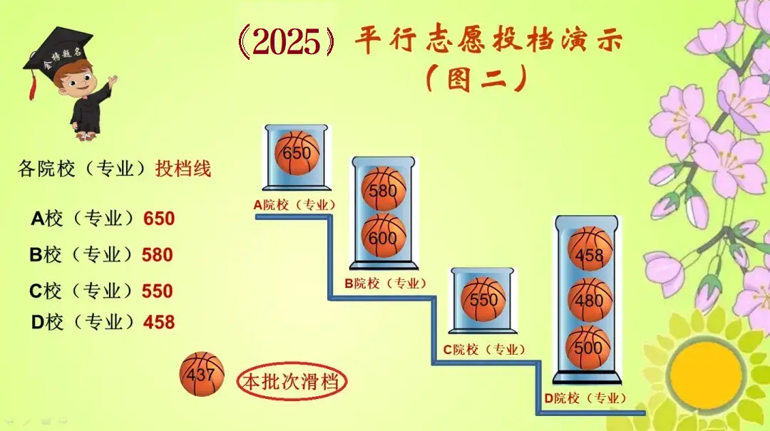平行志愿按排名录取__高考平行志愿位次上下浮动
