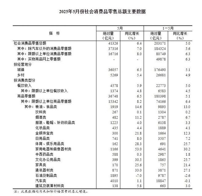 休闲零食消费趋势_休闲零食的消费群体_