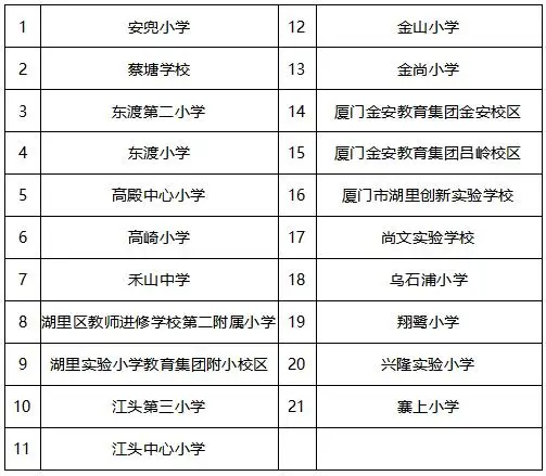 厦门统筹入学__2021年厦门小学统筹