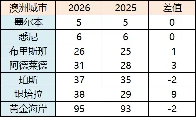 _最佳留学城市排行榜_留学热门城市