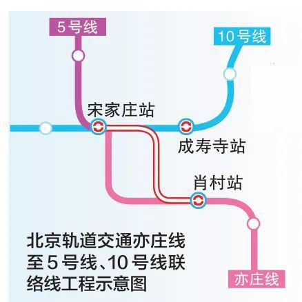 _号线是什么意思_地铁的号线是什么意思