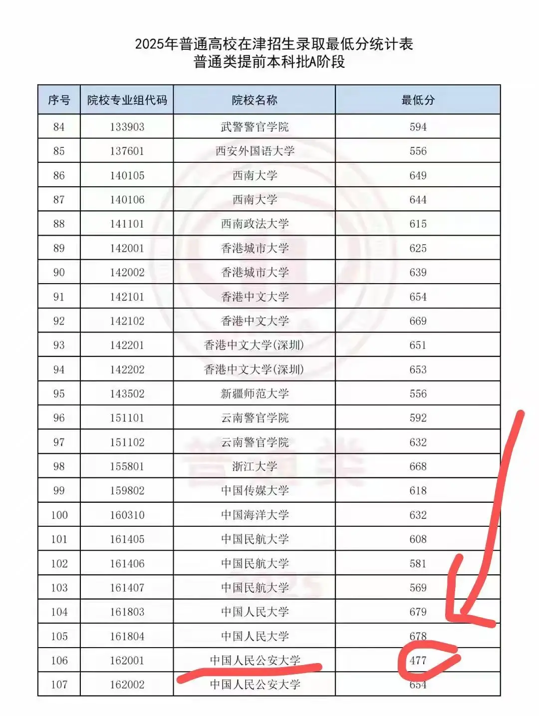 在天津当公务员_考上天津公务员_