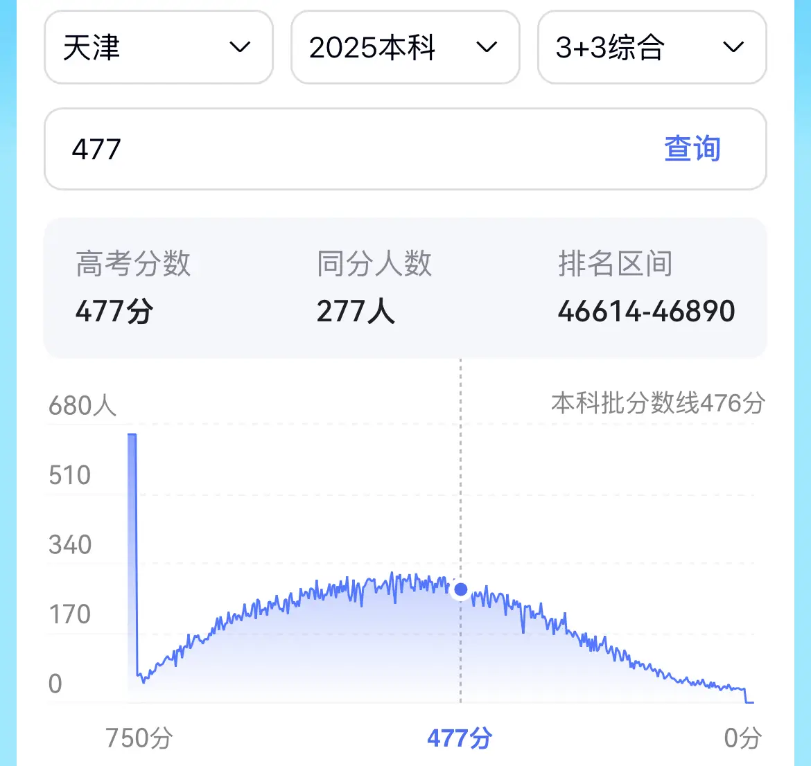 在天津当公务员__考上天津公务员