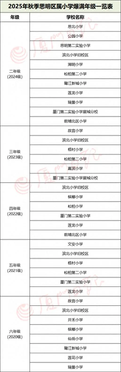 小学统筹安排会很远吗_片区统筹学生_