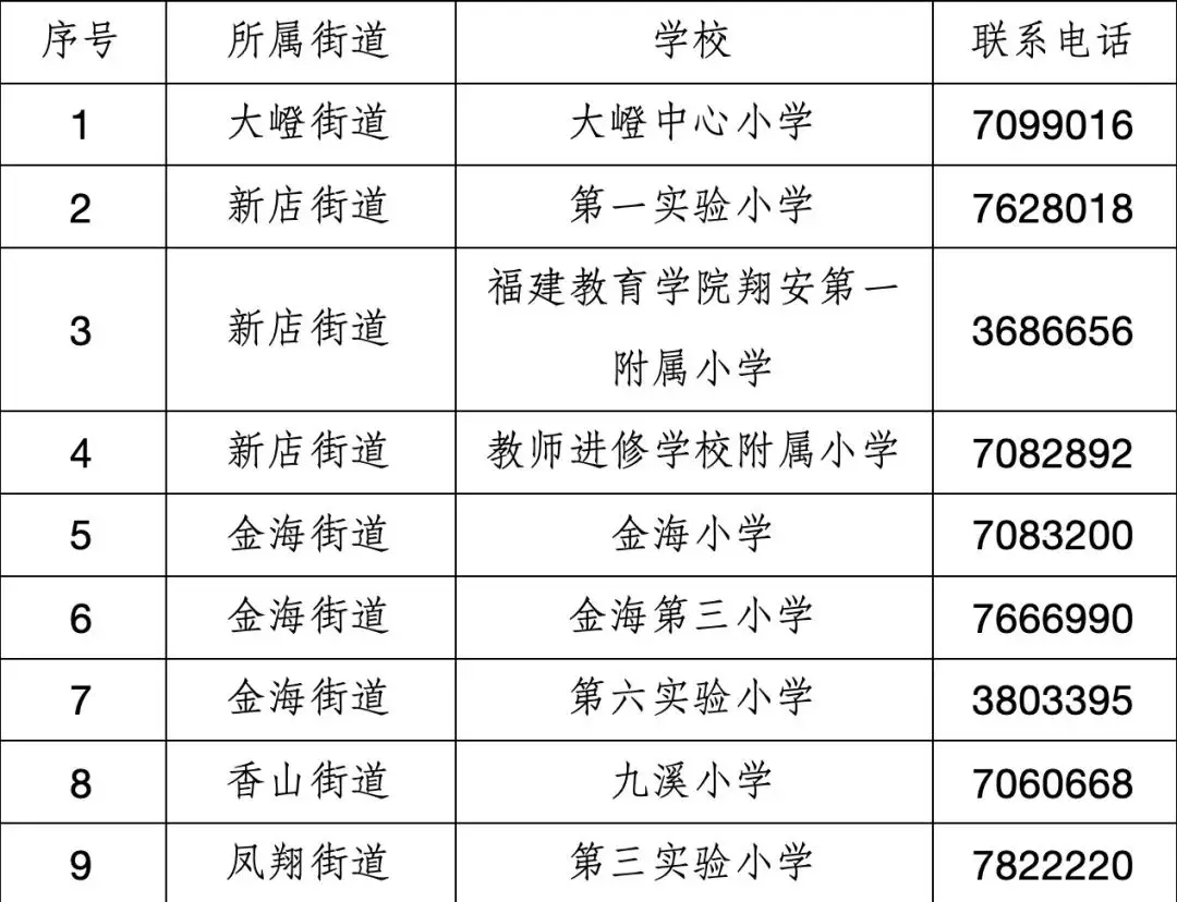 片区统筹学生__小学统筹安排会很远吗