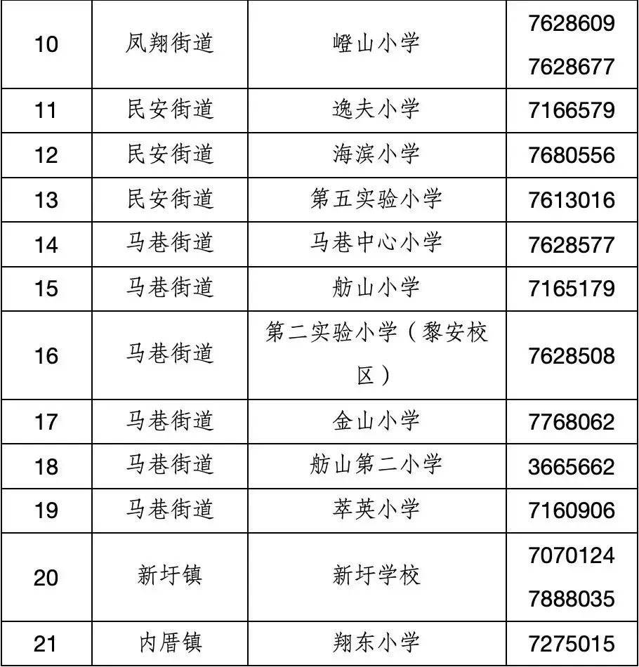 片区统筹学生__小学统筹安排会很远吗