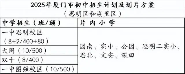 _厦门一中新校区_福建省厦门第一中学新校区