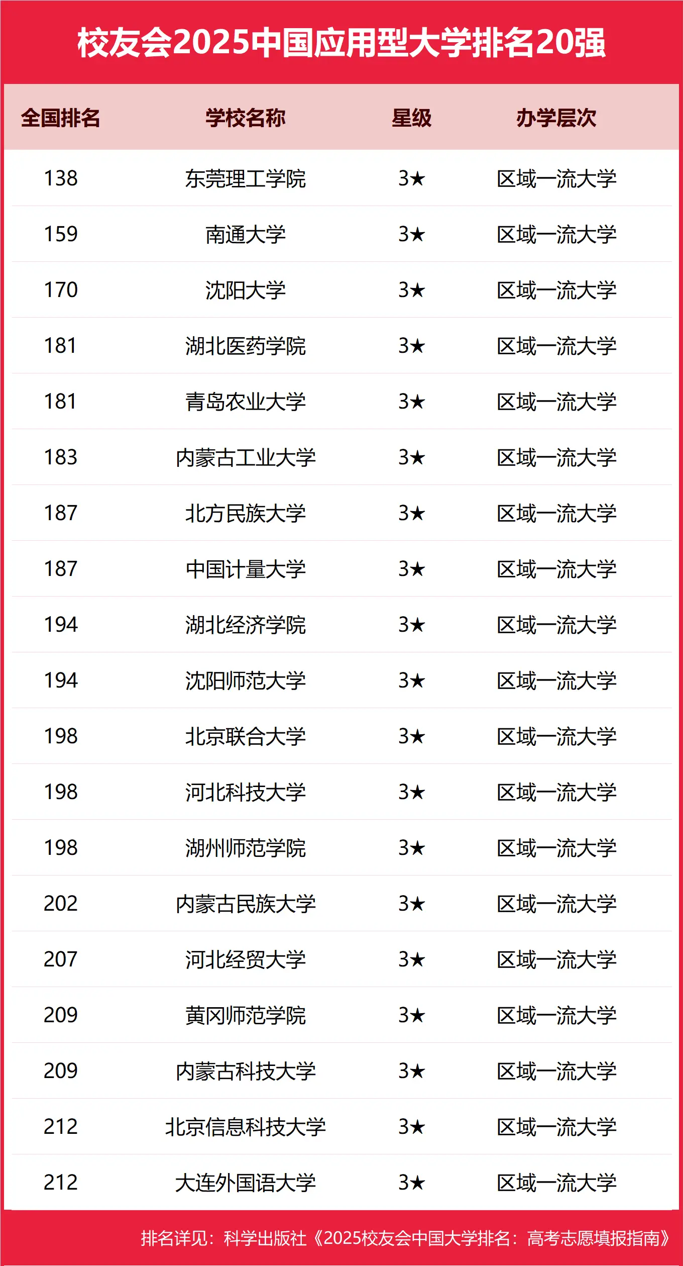 沈阳理工应用本科是什么_东莞理工学院应用技术类_