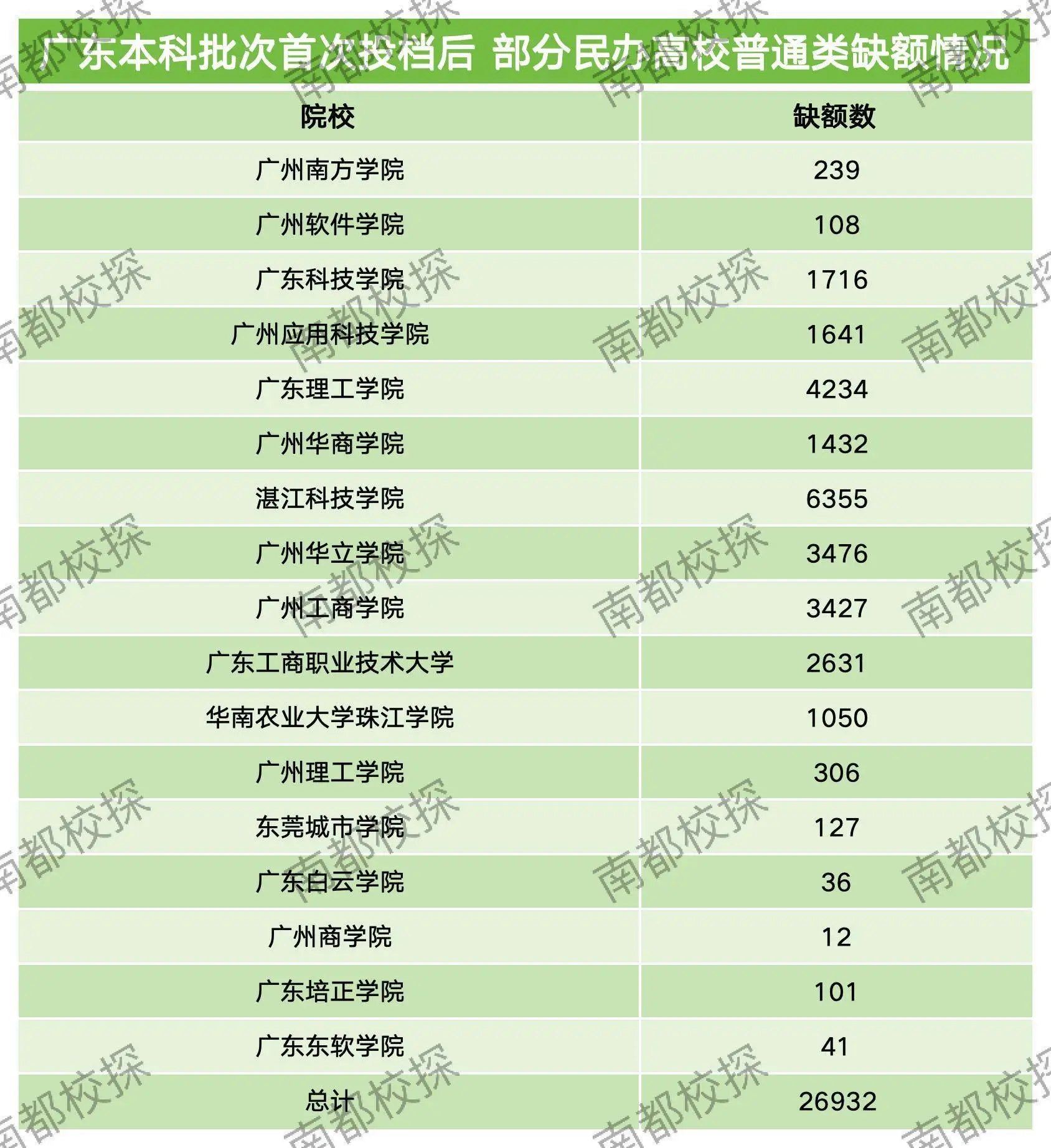 民办教育招生管理办法__民办招生什么意思