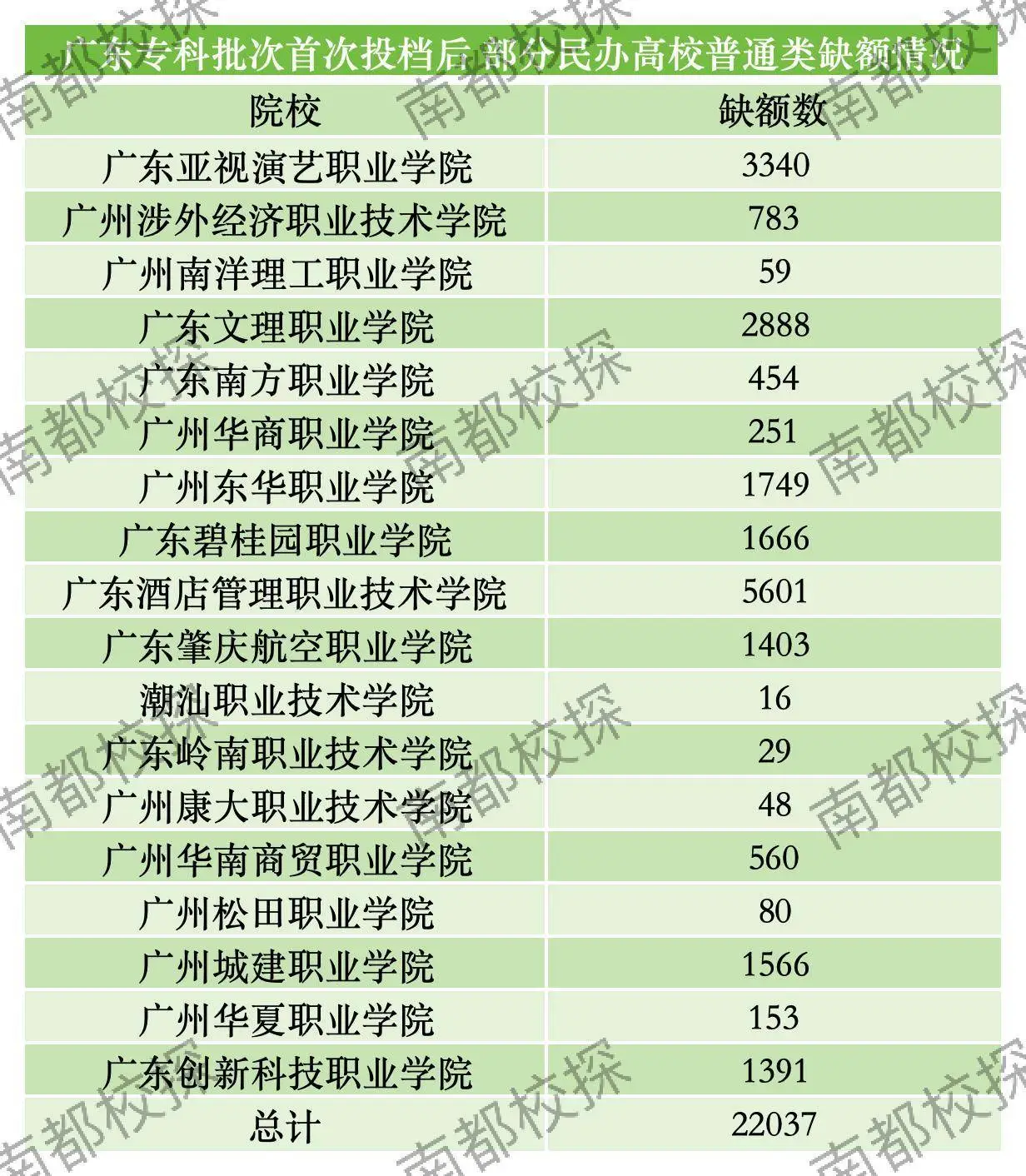 民办教育招生管理办法_民办招生什么意思_