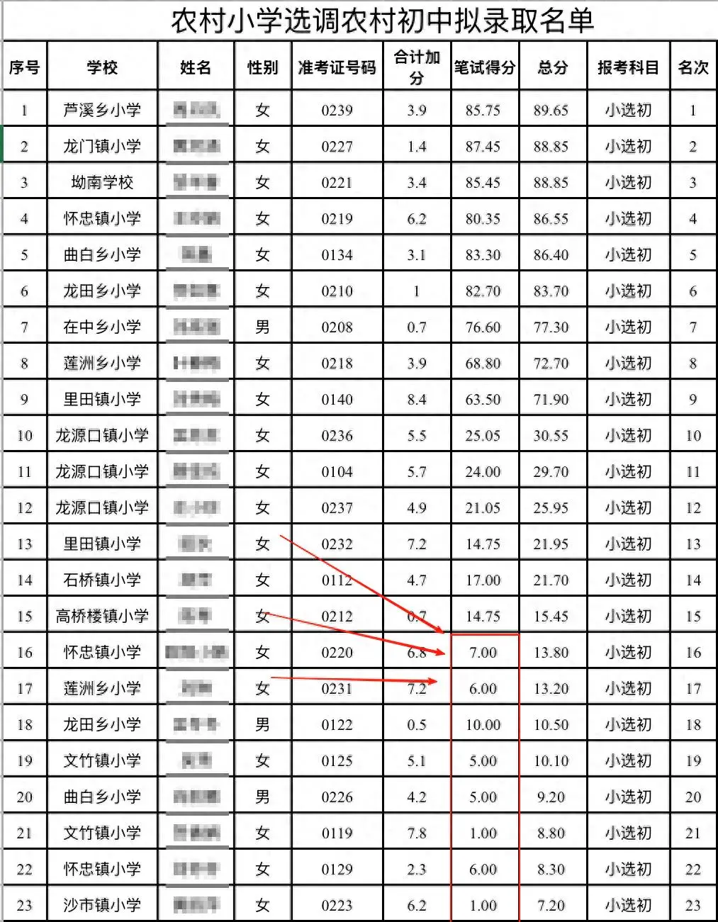 1分教师进农村，教育岗位不该被“凑数”丨中听