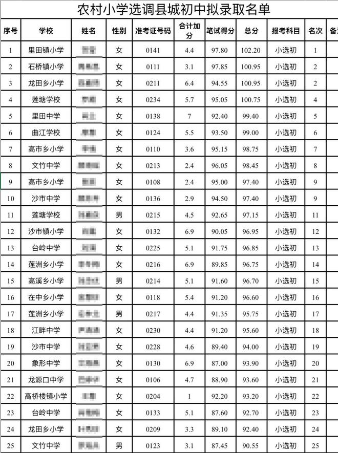 _教师从农村小学选调到城区_农村教师选调小学考什么