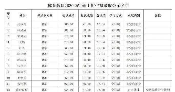 _北大学生奥运金牌_奥运会北京大学