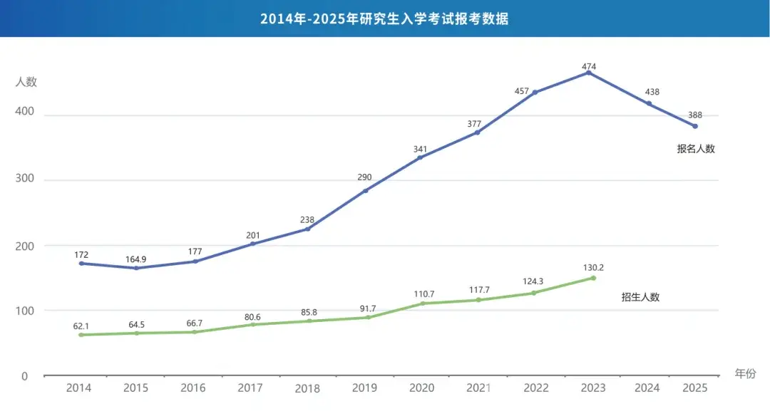 _公务员凑人数报名_公务员报考人数增加