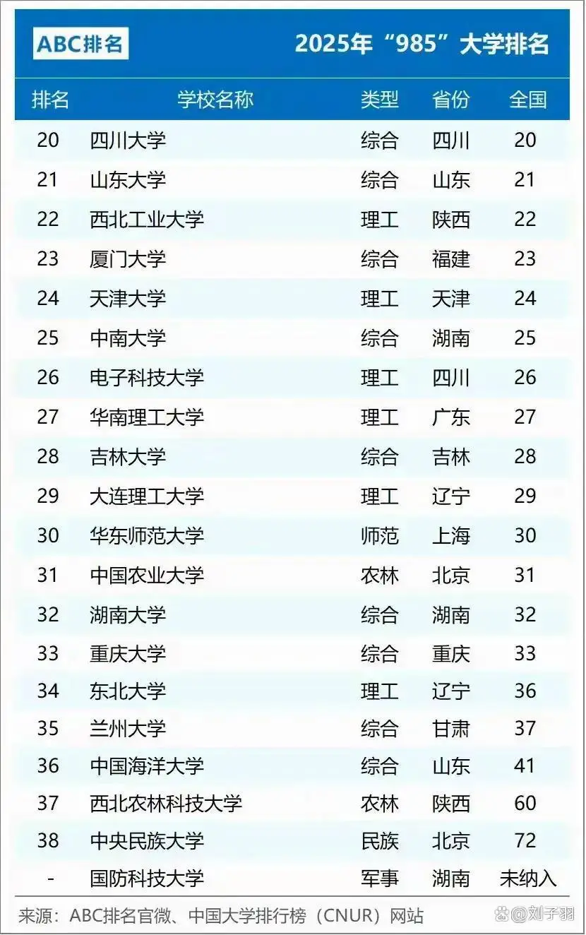 重庆南开大学在哪个城市_重庆有南开大学在哪儿_