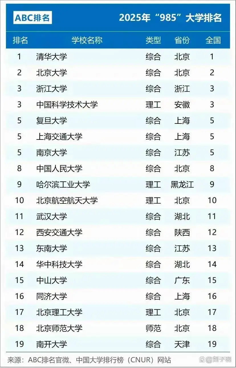 _重庆有南开大学在哪儿_重庆南开大学在哪个城市