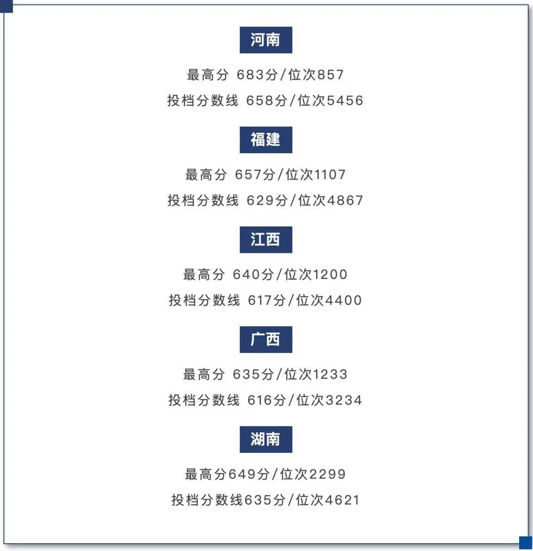 名校专科_专科顶尖的学校_