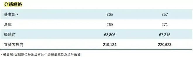 康师傅独家经销__康师傅的经销商模式