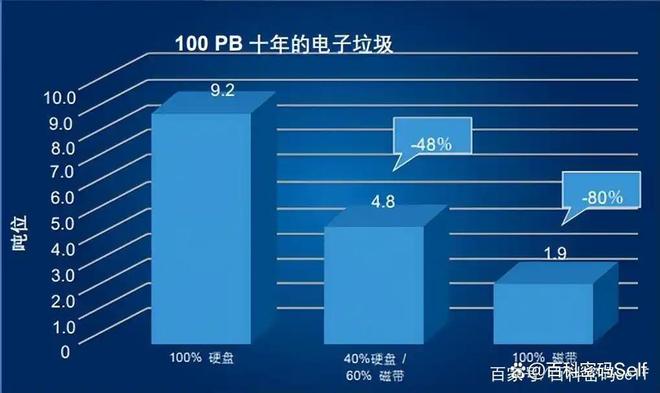 你以为磁带被时代淘汰了？其实它们正在卷土重来，如今活得很滋润__你以为磁带被时代淘汰了？其实它们正在卷土重来，如今活得很滋润