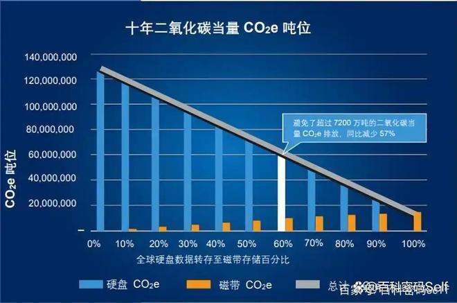_你以为磁带被时代淘汰了？其实它们正在卷土重来，如今活得很滋润_你以为磁带被时代淘汰了？其实它们正在卷土重来，如今活得很滋润